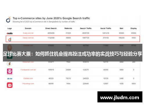 足球比赛大票：如何抓住机会提高投注成功率的实战技巧与经验分享